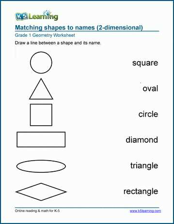 1 6 skills practice two dimensional figures answer key