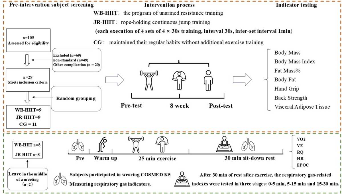 1.4 scotts workout answer key