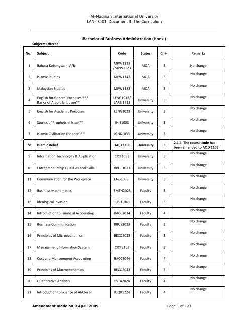 1.5b dressing up adverbs worksheet answers key