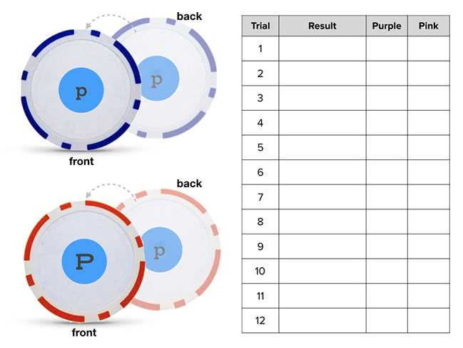 11 2 probability and punnett squares answer key 11 2 probability and punnett squares answer key