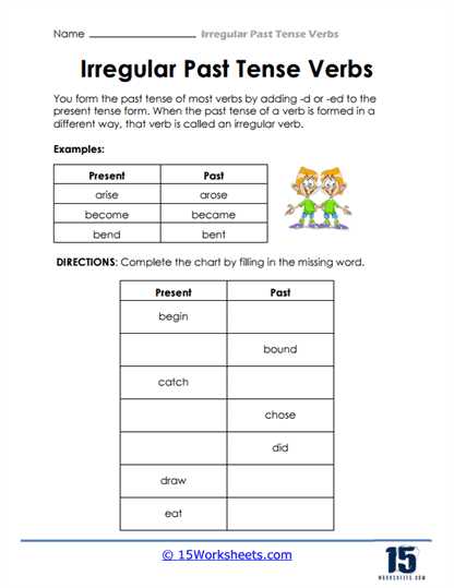 15worksheets.com answer key