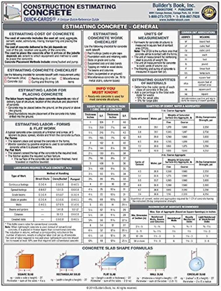 2.2 1 concrete pad estimate answer key