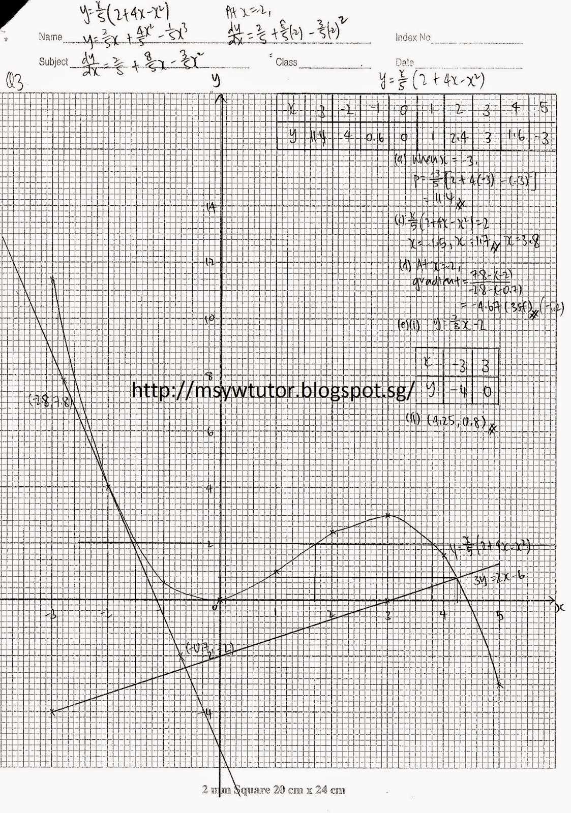 2014 mrs. e teaches math answer key
