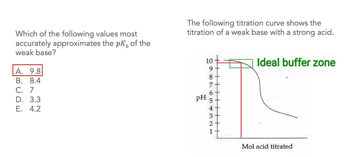2026 ap chem mcq answer key