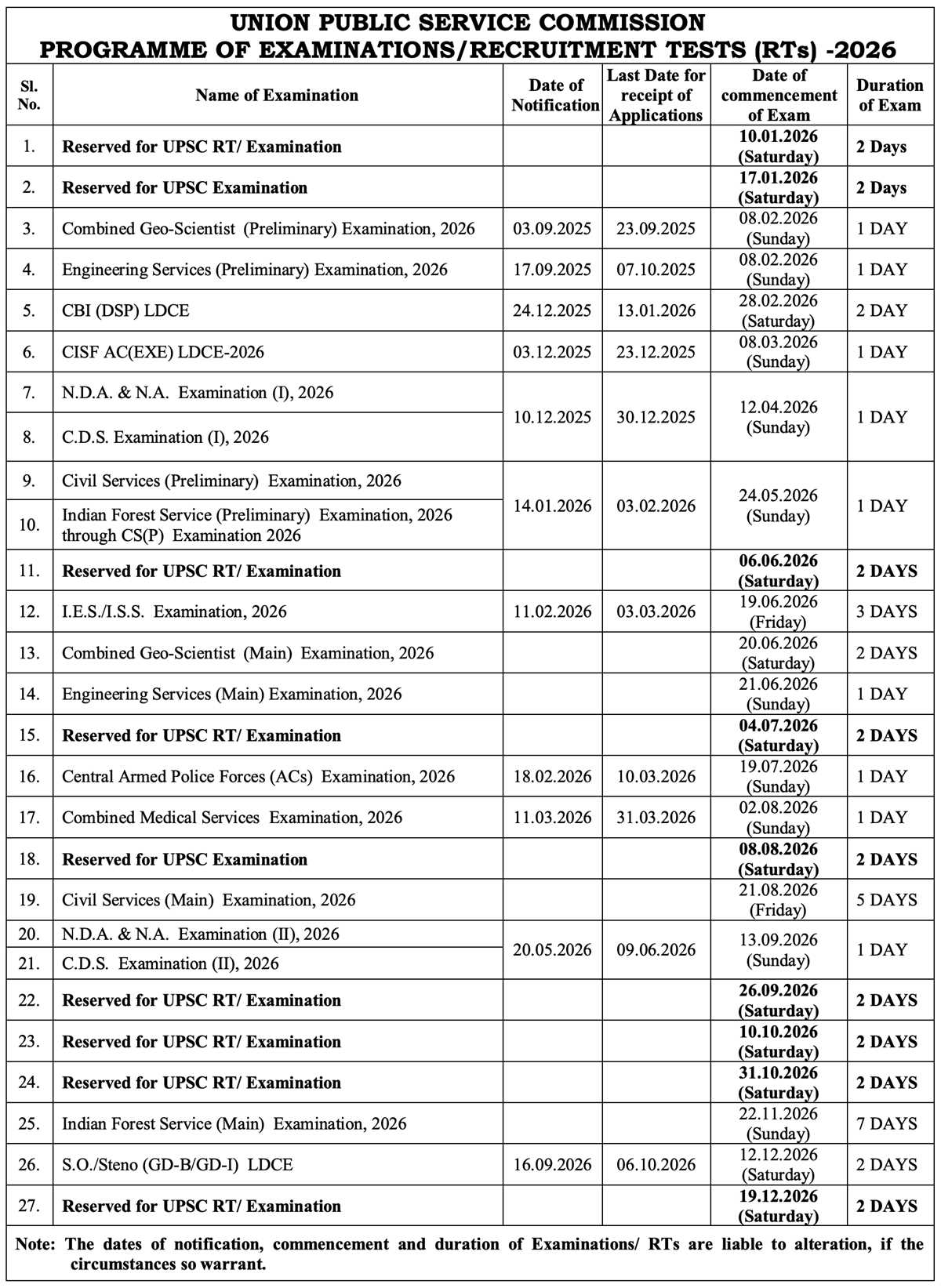 2026 upsc prelims answer key 2026 upsc prelims answer key