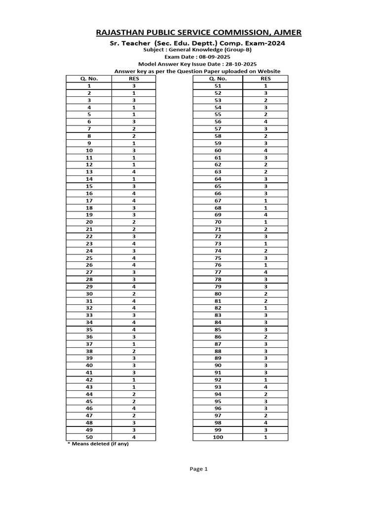 2nd grade gk answer key 2026 parishkar