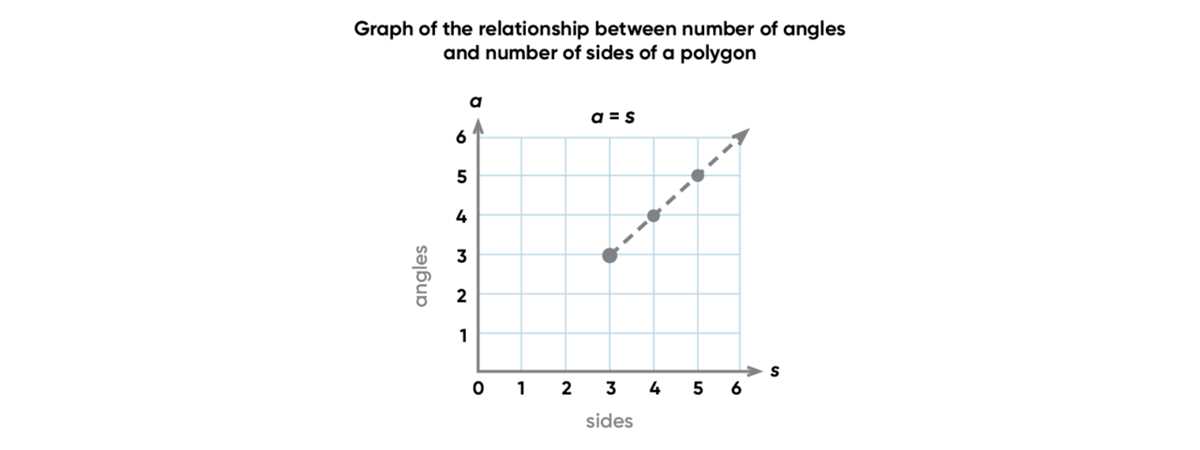 3 3 skills practice slopes of lines answer key