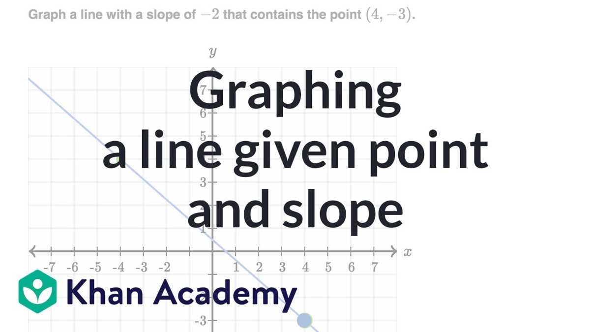 4 3 skills practice writing equations in point slope form answer key
