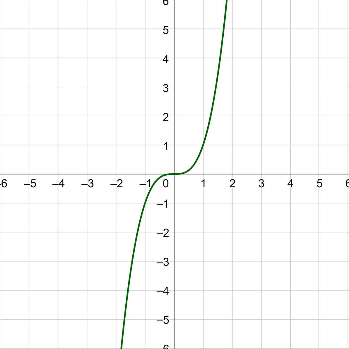 4.1 transformations answer key