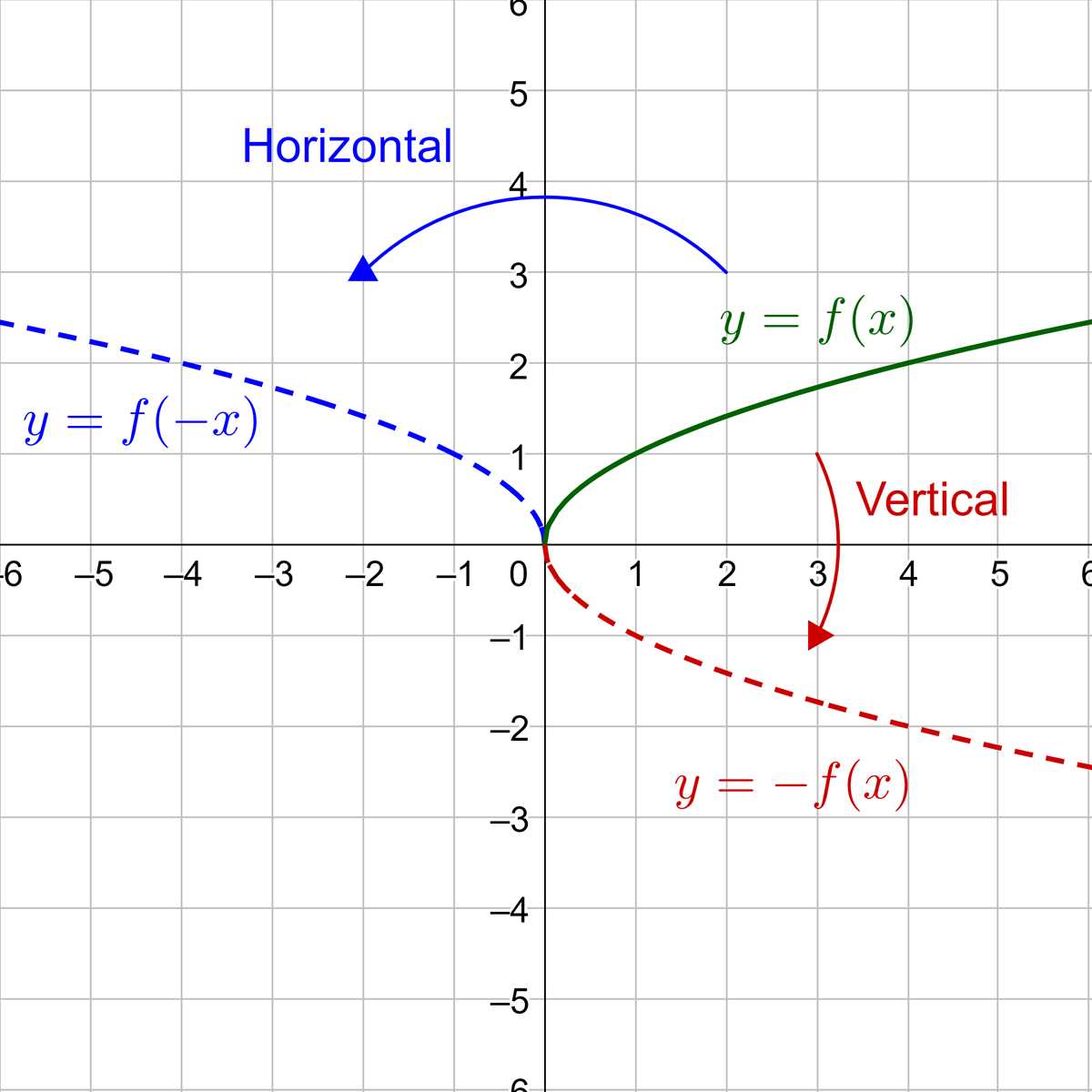 4.1 transformations answer key