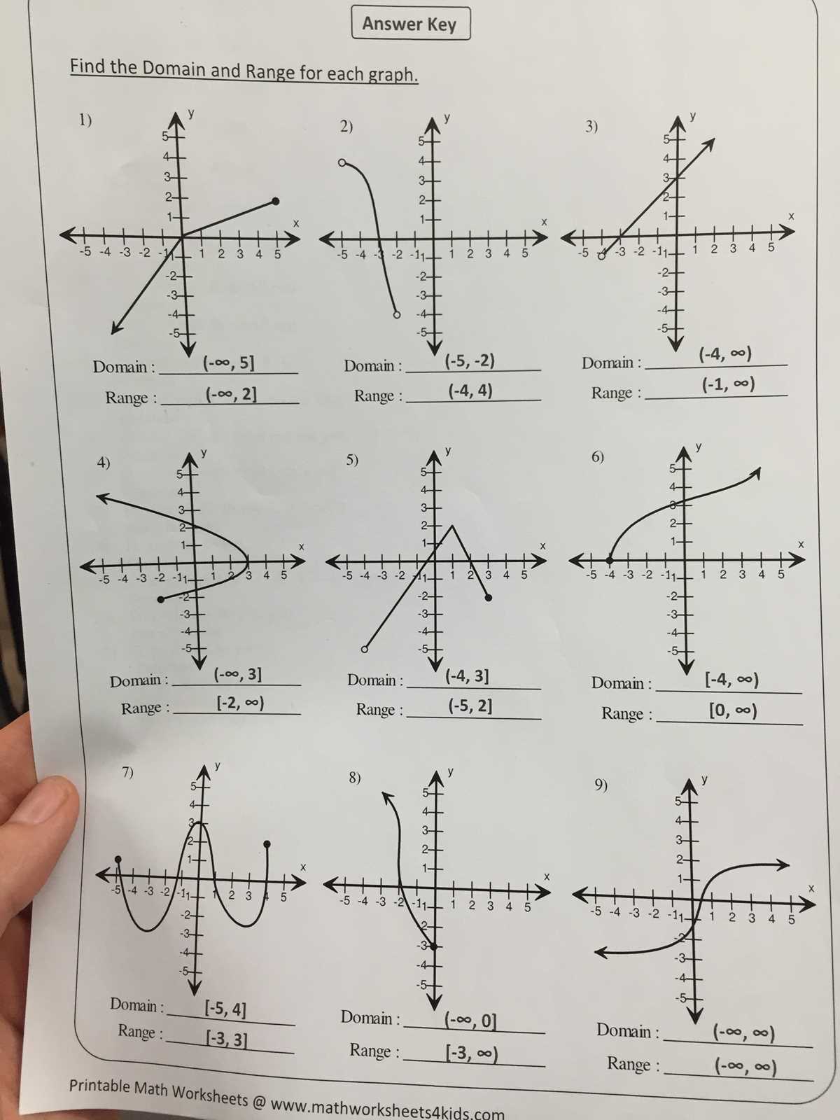 4.2 domain and range worksheet answer key