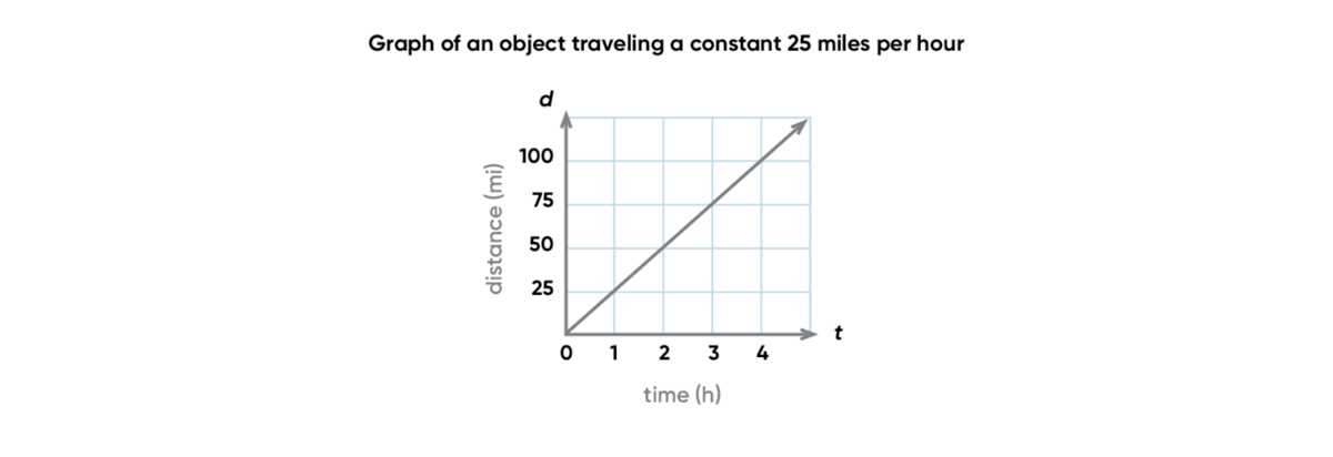 4.4 task 7 writing linear equations in context answer key 4.4 task 7 writing linear equations in context answer key