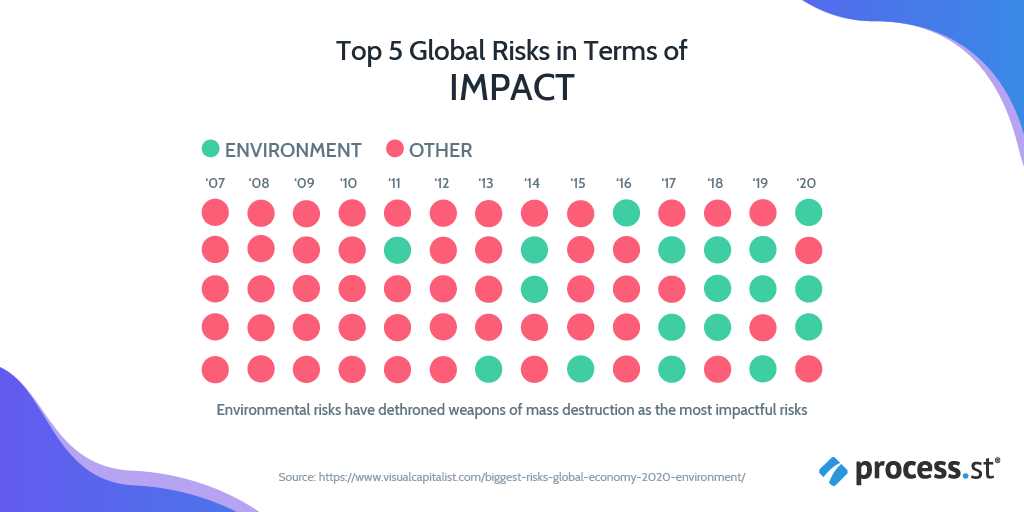 5.02 factors affecting business risks answer key