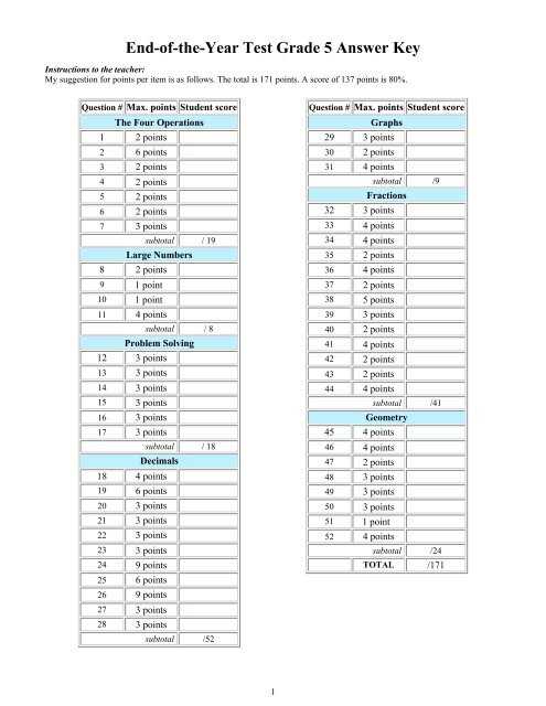 5th grade curriculum answer key