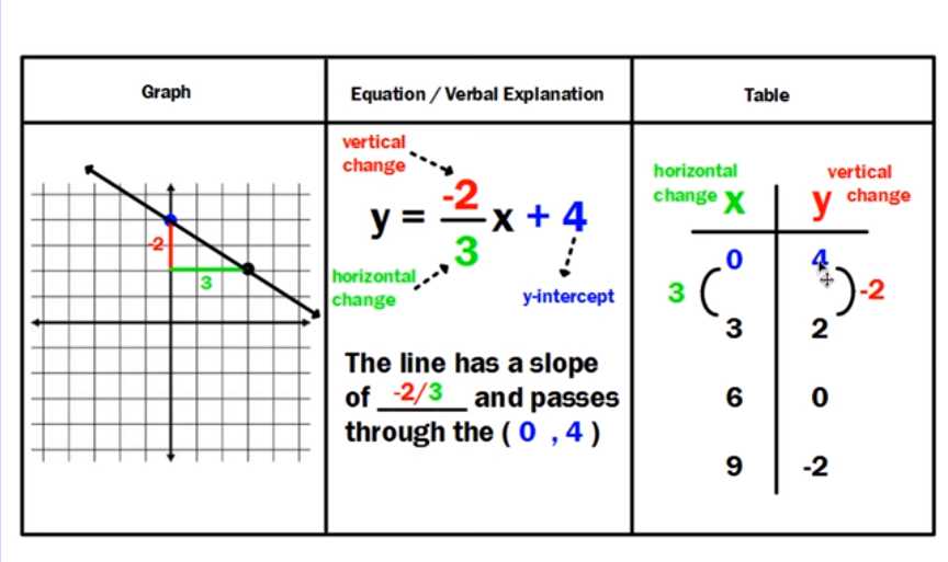 6.3 comparing functions answer key