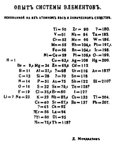 6.3 periodic trends guided reading answer key