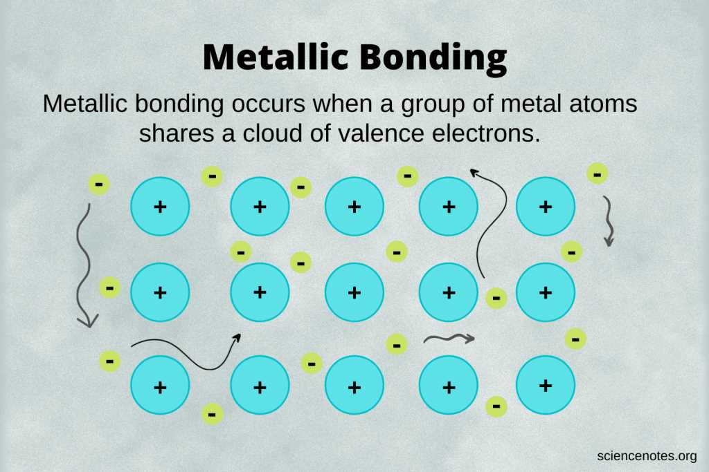 7 ionic and metallic bonding practice problems answer key