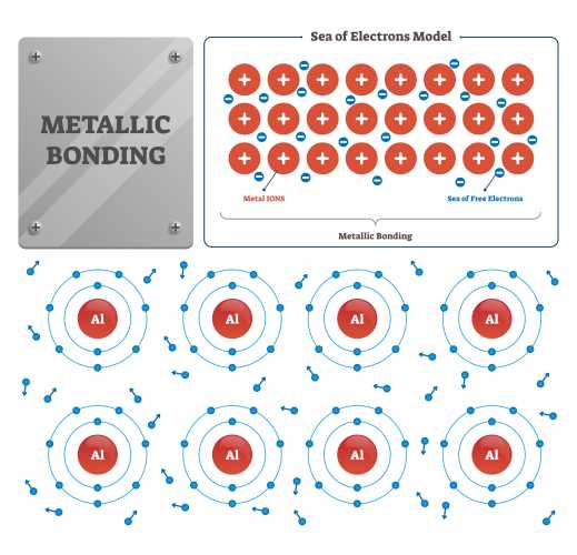 7.1 ionic and metallic bonding answer key 7.1 ionic and metallic bonding answer key