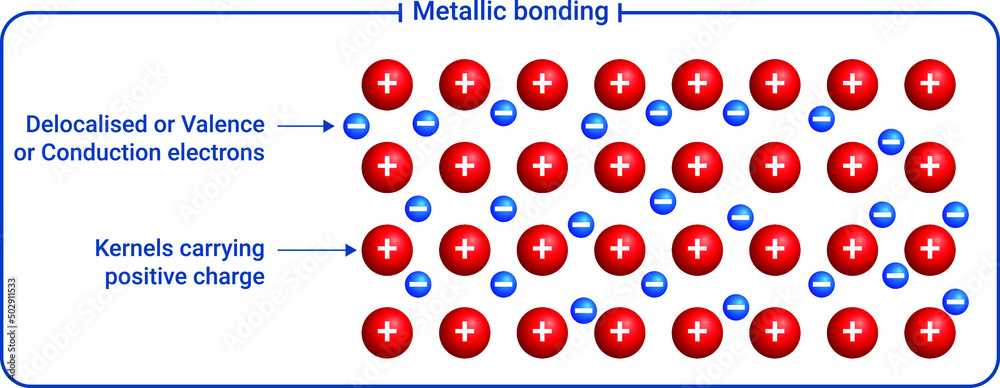 7.1 ionic and metallic bonding answer key 7.1 ionic and metallic bonding answer key