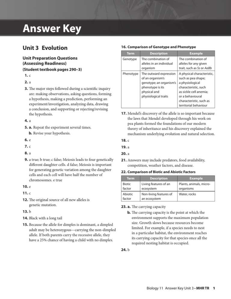 7.1 chromosomes and phenotype study guide b answer key 7.1 chromosomes and phenotype study guide b answer key
