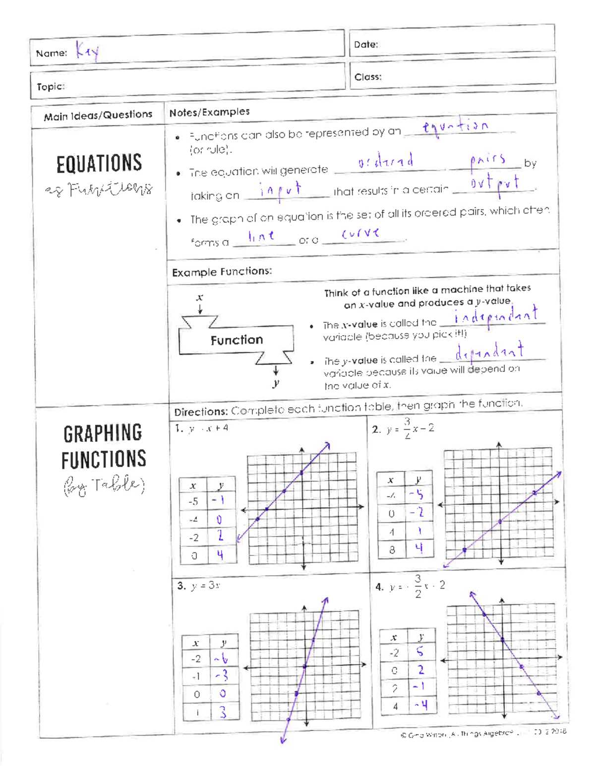 7.2 using functions to solve one variable equations answer key