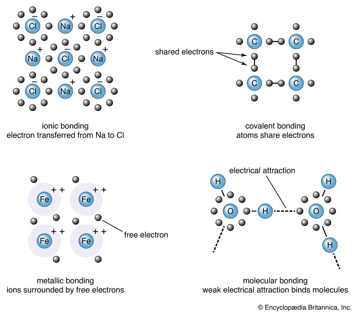 7.2 worksheet molecular shape and polarity answer key