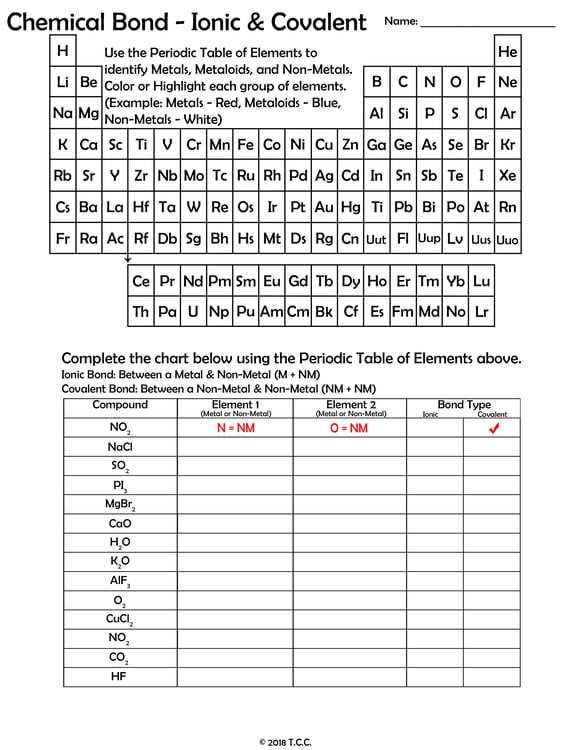 7.3 bonding in metals worksheet answer key