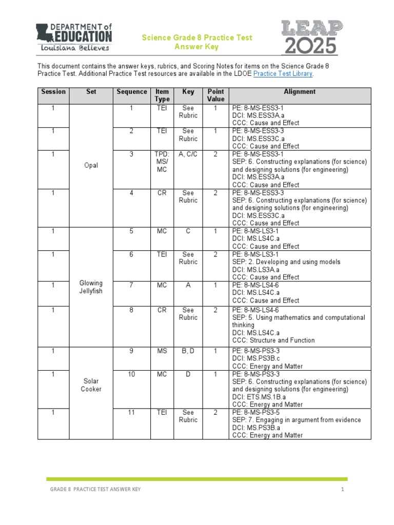 8th grade spring break science packet answer key 2026 8th grade spring break science packet answer key 2026