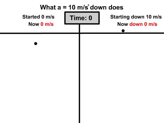 acceleration due to gravity answer key
