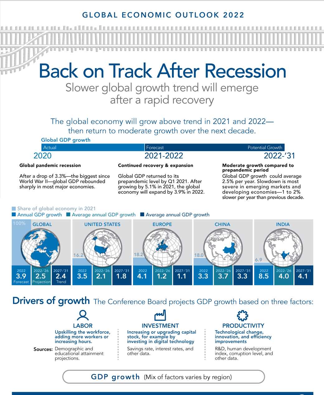 activity 18.2 economic forecast report answer key activity 18.2 economic forecast report answer key