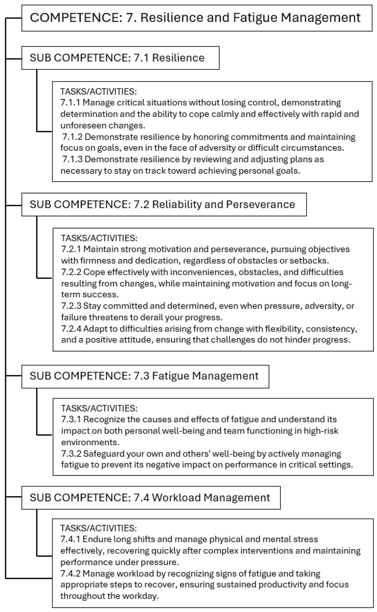activity 7.1.2 architectural measurement answer key