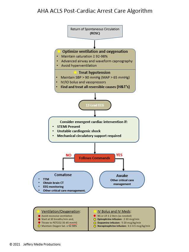 aha acls post test answer key 2020