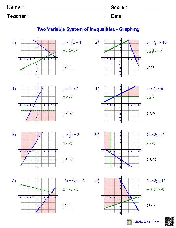 algebra 1 graphing inequalities answer key algebra 1 graphing inequalities answer key