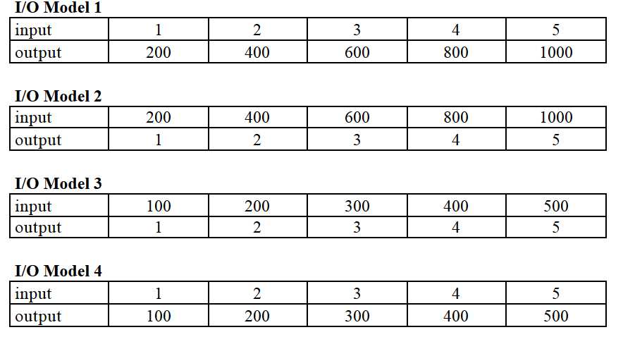 algebra eoc practice test 4 answer key