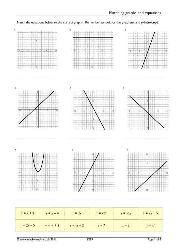 algebra lab matching graphs points and slopes answer key