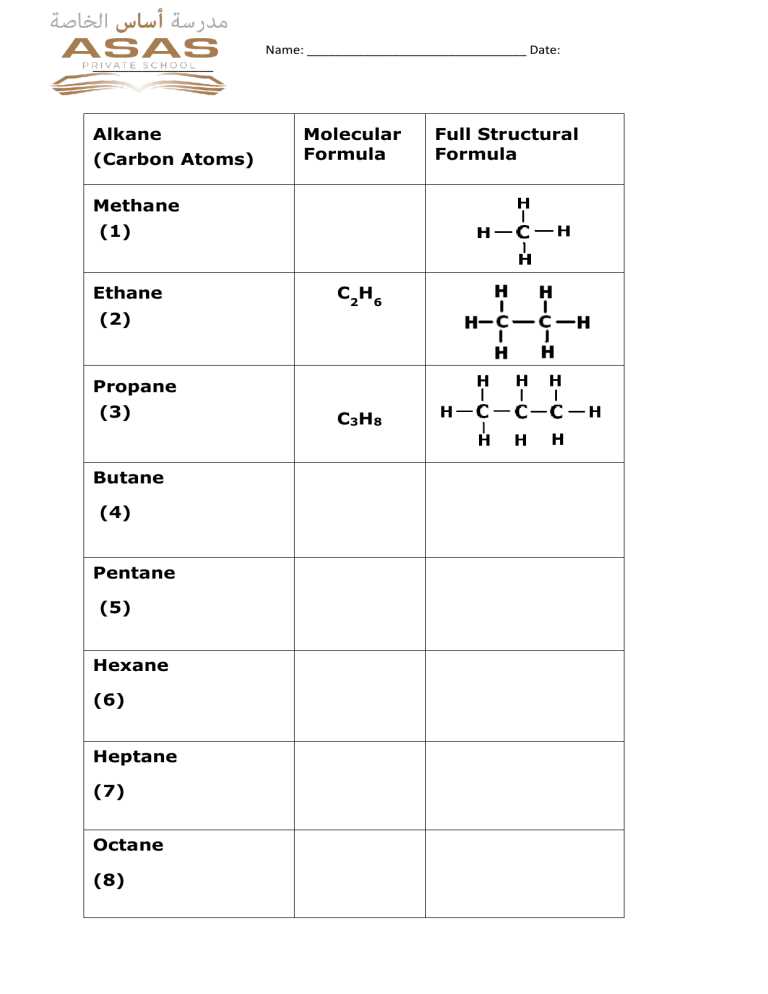 alkanes worksheet and key answers