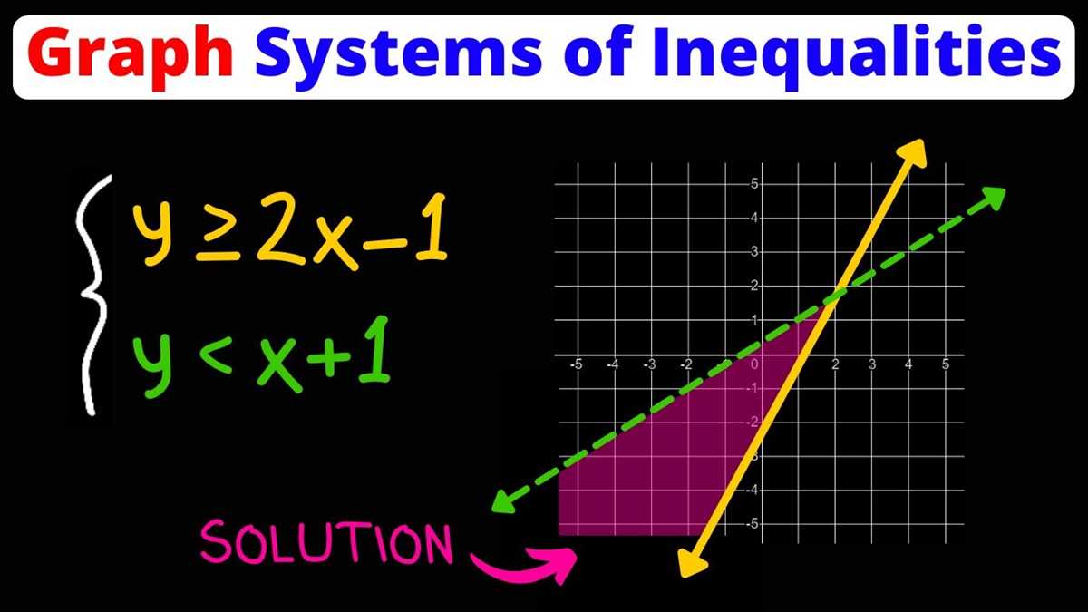 all things algebra graphing vs substitution answer key all things algebra graphing vs substitution answer key