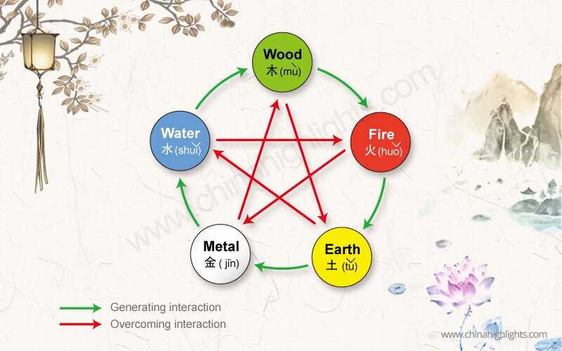 amazing planet born of fire answer key