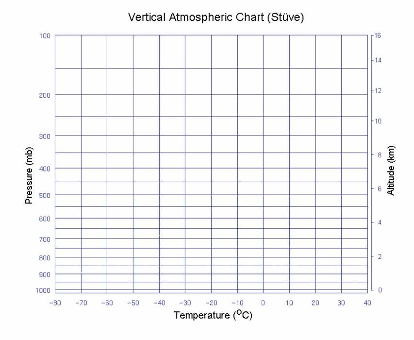 ams weather studies answer key