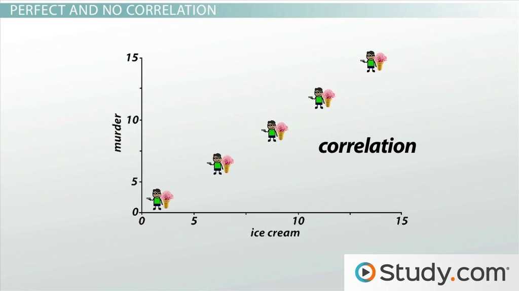 answer key analyzing correlations worksheet answers psychology