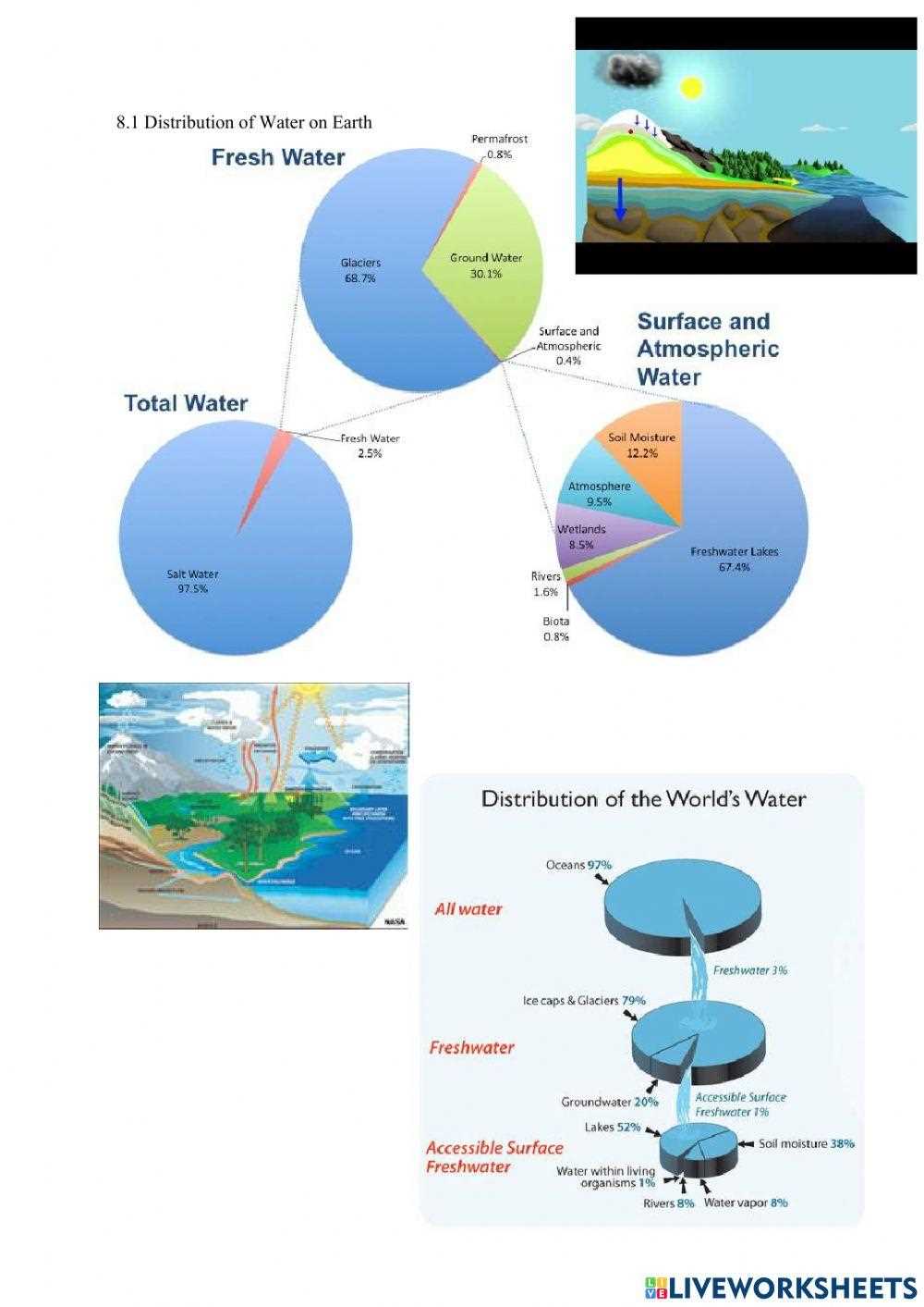 answer key planet earth fresh water worksheet answers
