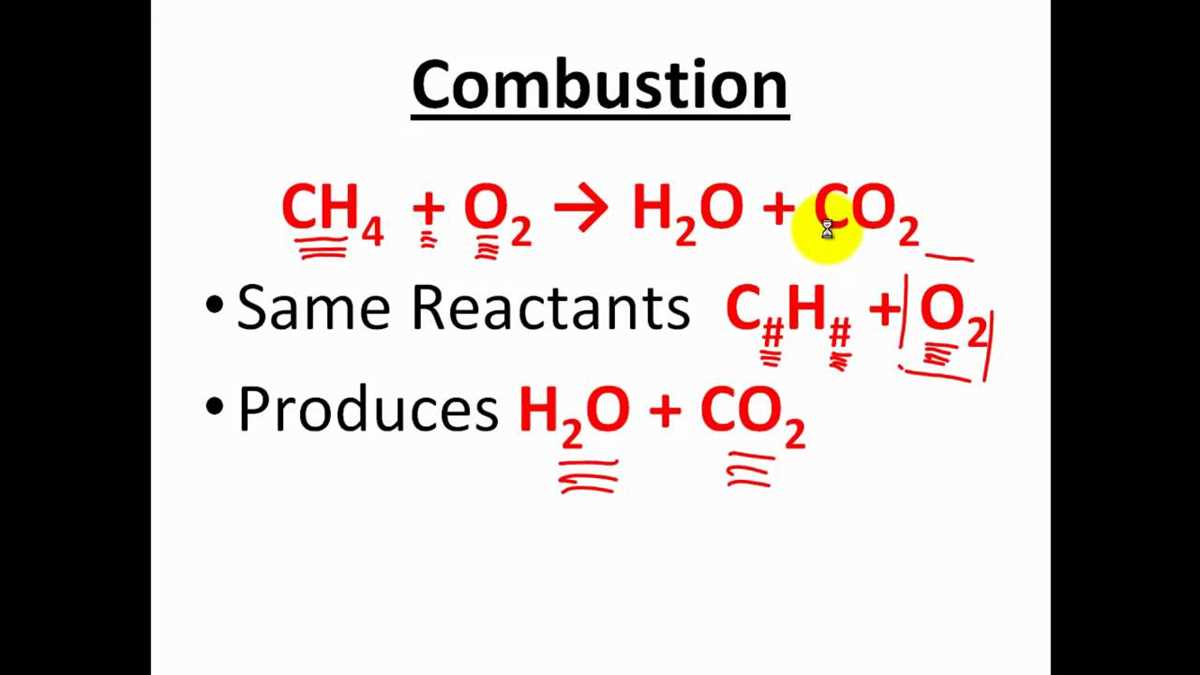 answer key types of chemical reaction pogil