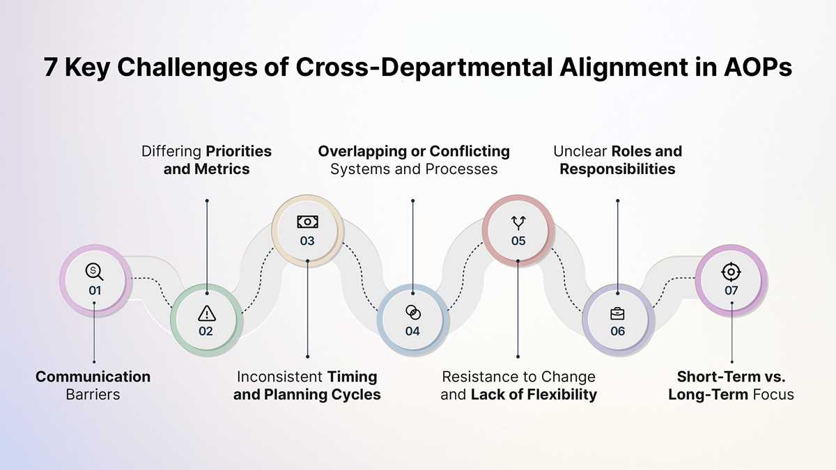 aops answer key
