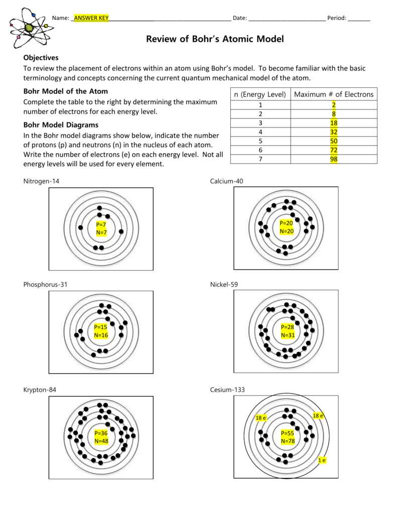 atomic structure bohr model worksheet answer key