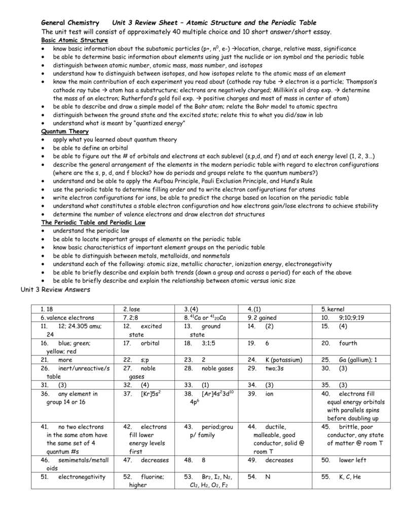 atomic structure test answer key