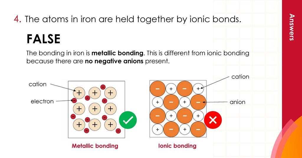 atoms and bonding key terms worksheet answers