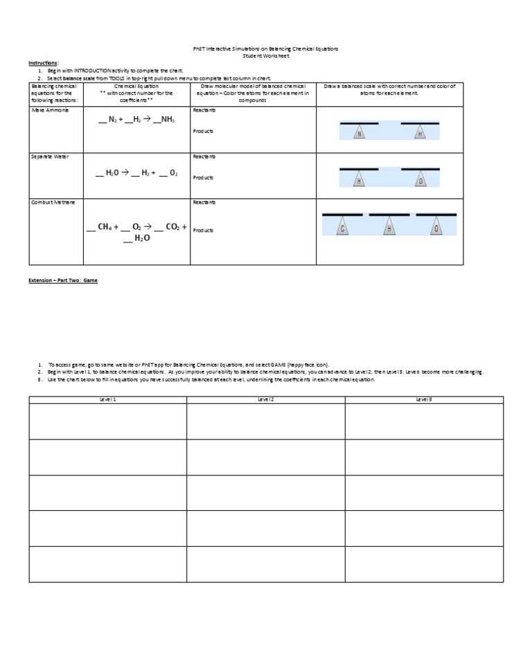 balancing chemical equations coloring answer key