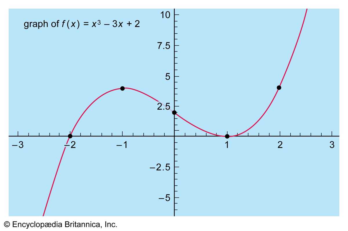 big ideas math algebra 1 answer key student journal