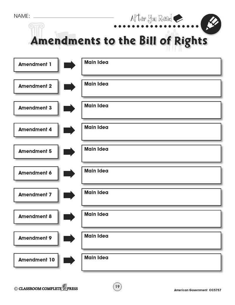 bill of rights review answer key