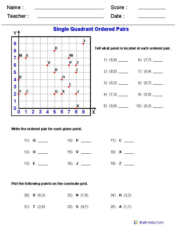 biology graphing practice answer key